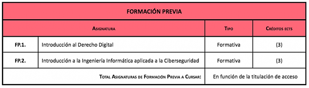 Plan de estudios-Formación Previa