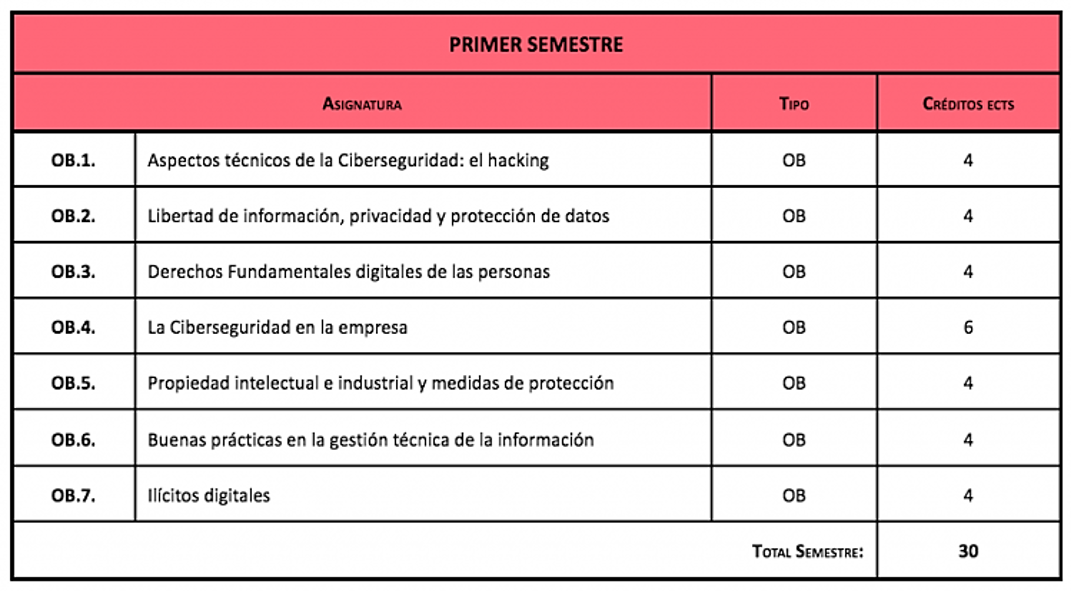 Plan de estudios-Formación Previa