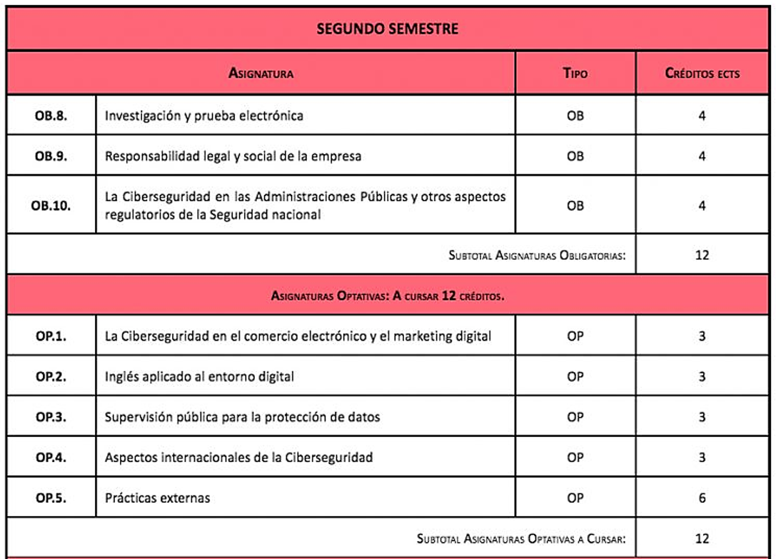 Plan de estudios-Formación Previa